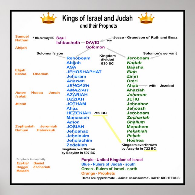 Poster Rois d'Israël et de Juda (Devant)