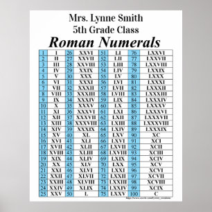 Poster Roman Numeral Chart