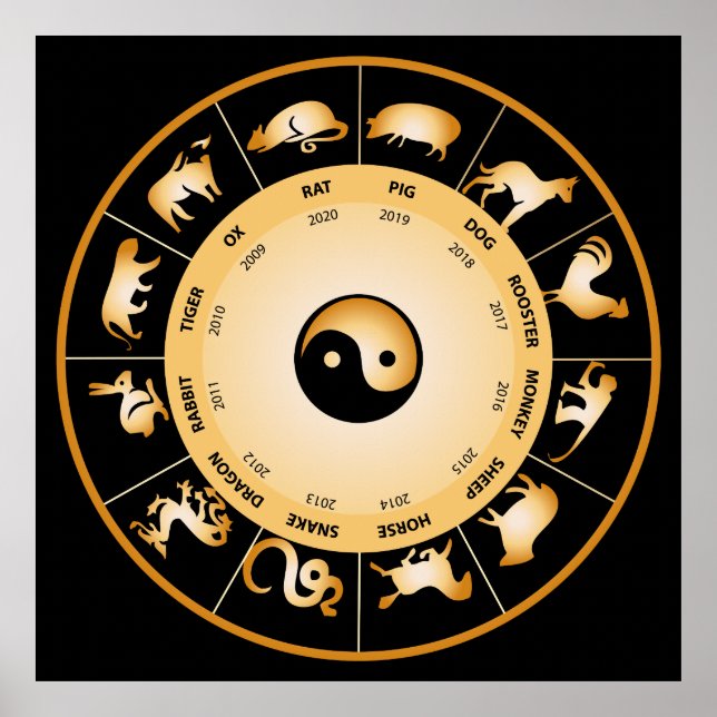 Poster Roue chinoise Zodiac (Devant)