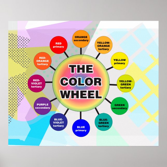 Poster Roue couleur *Mise à jour* (Devant)