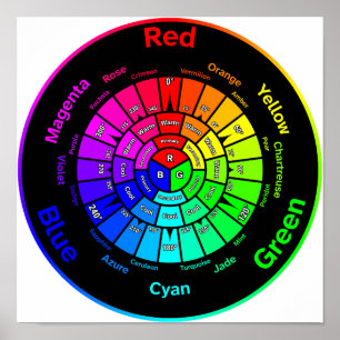 Poster Roue couleur RVB sans titre