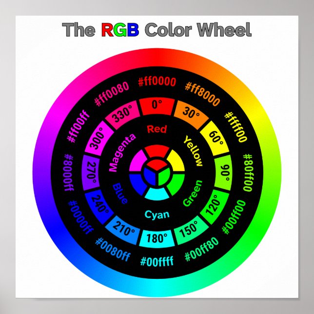 Poster Roue couleur RVB simple avec titre (Devant)