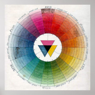Poster Roue de couleur antique