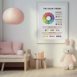 Poster Roue de la théorie des couleurs pour les enfants
