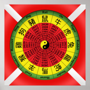 Poster Roue en zodiaque chinoise