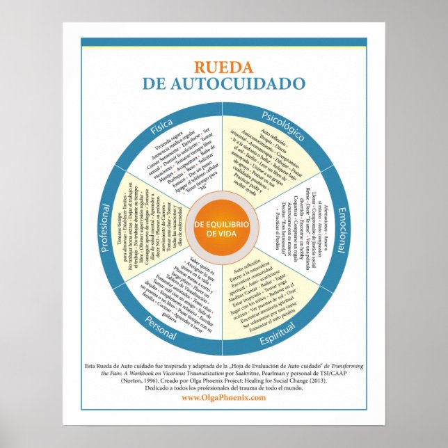 Poster Roue espagnole d'autosoins (Devant)