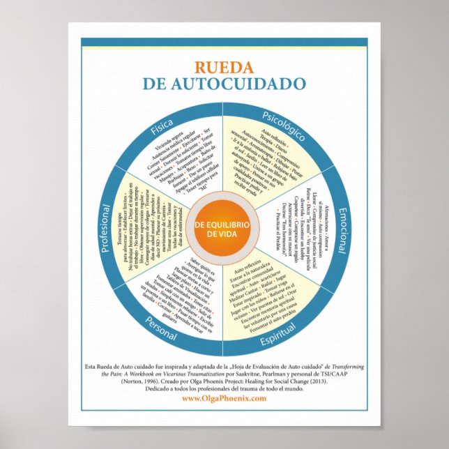 Poster Roue espagnole d'autosoins (Devant)