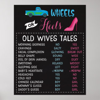 Poster Roues ou talons Anciennes femmes Contes Sexe Signa