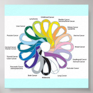 Poster Ruban cancéreux