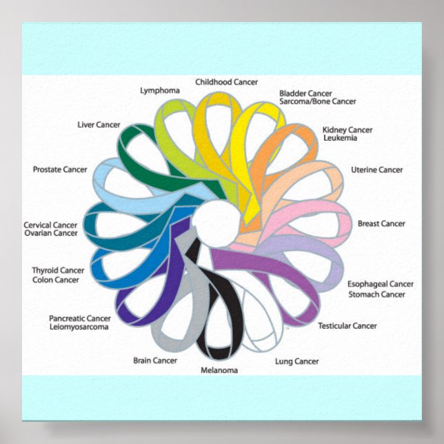 Poster Ruban cancéreux (Devant)