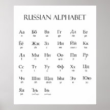 russe | Alphabet avec prononciation