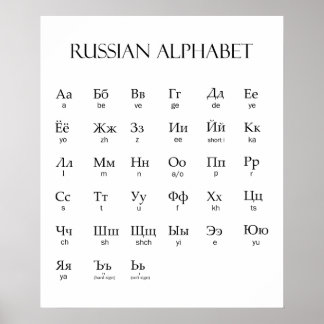 Poster russe | Alphabet avec prononciation