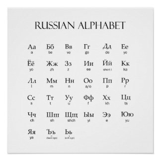 Poster russe | Alphabet avec prononciation