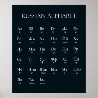 Poster russe | Alphabet avec prononciation blanche