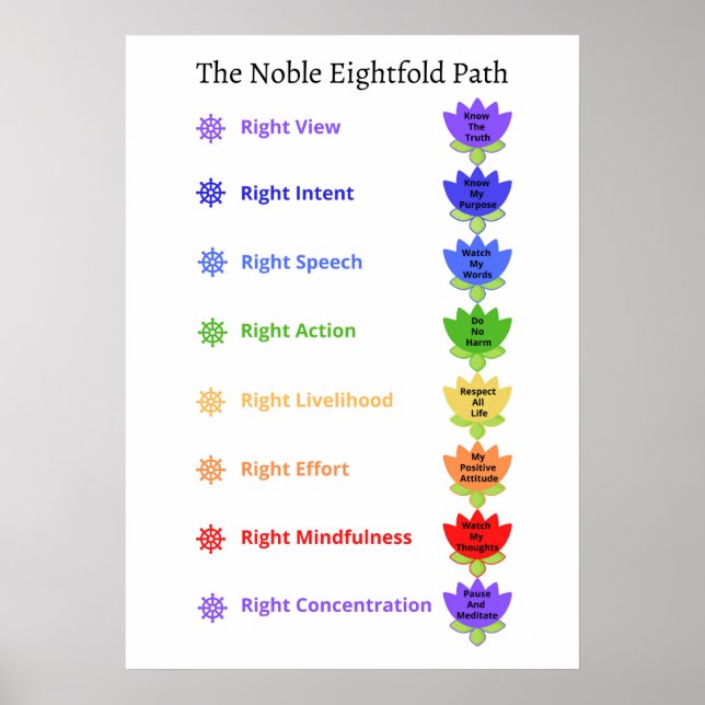 Poster Salle de jeu pour enfants Noble huit Chemin Wall A (Devant)
