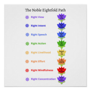 Poster Salle de jeu pour enfants Noble huit Chemin Wall A