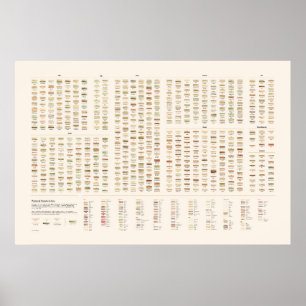 Poster Sandwichs Peints