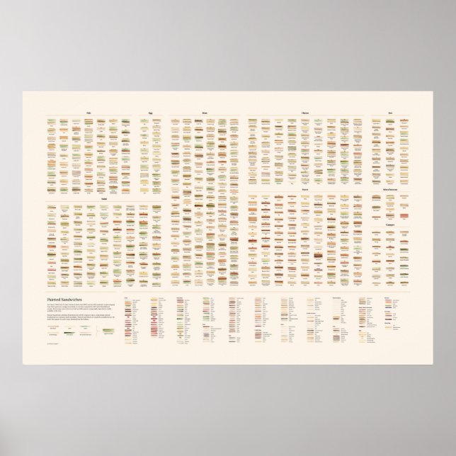 Poster Sandwichs peints (Devant)
