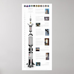 Poster Saturn V la lune Rocket