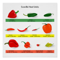 Schéma des unités de chaleur Scoville - Guide épic