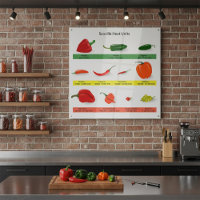 Schéma des unités de chaleur Scoville - Guide épic