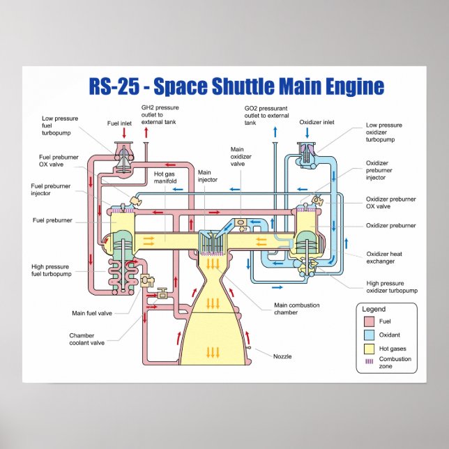 Poster Schéma du moteur principal de la navette spatiale  (Devant)