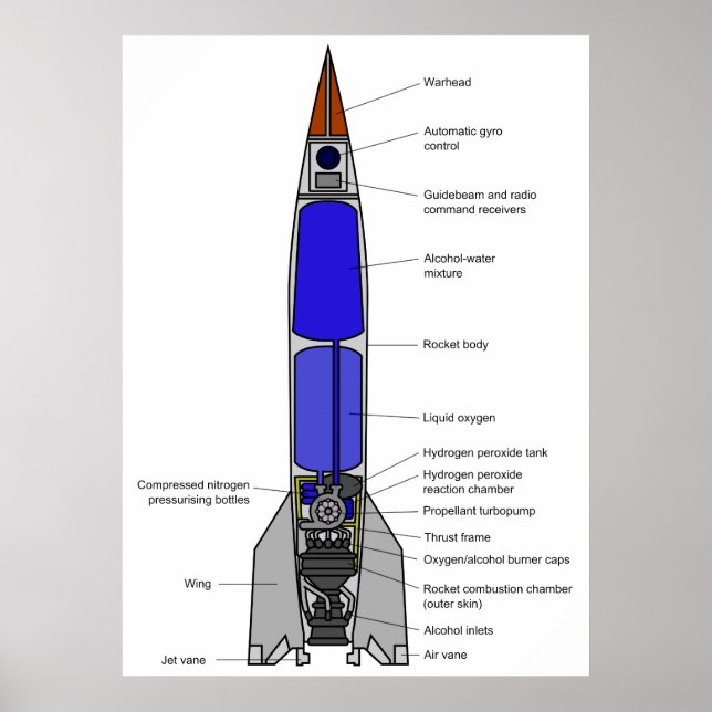 Poster Schéma d'une conception de fusée V-2 (Devant)