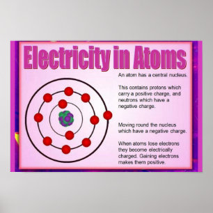 Poster Science, Electricity in atoms
