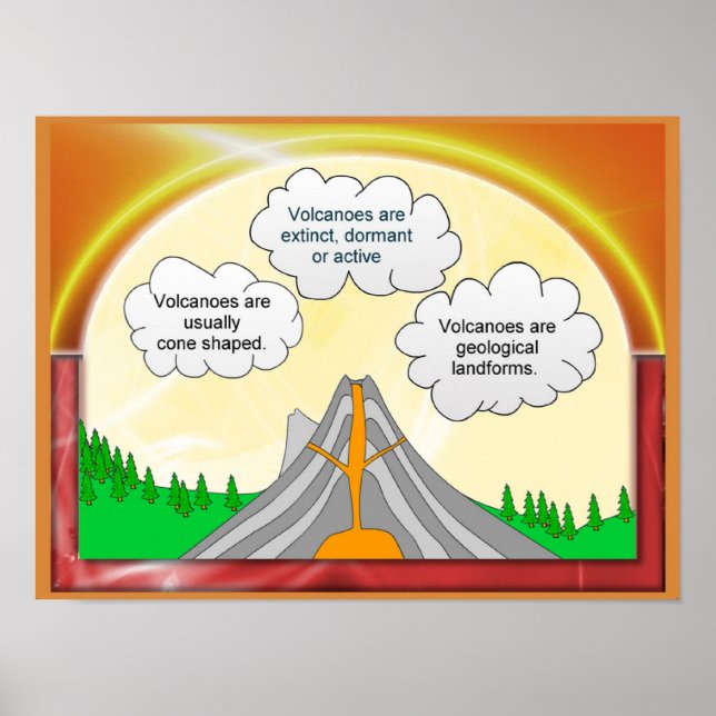Poster Science, Géographie, Présentation des volcans (Devant)