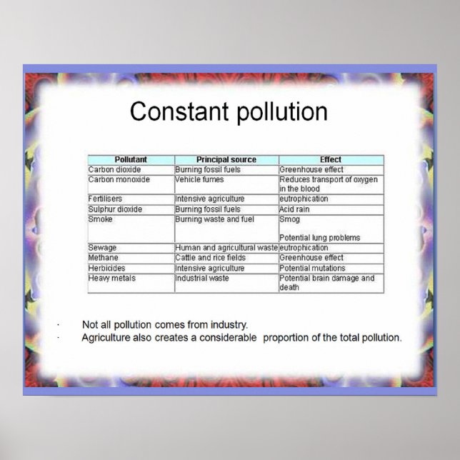 Poster Sciences de la Terre, Environnement, , Pollution c (Devant)