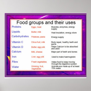 Poster Sciences, groupes alimentaires et leurs utilisatio