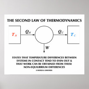 Poster Second Law Of Thermodynamics (Physics) Work