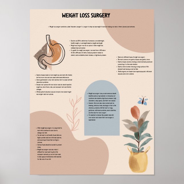 Poster Sensibilisation à la chirurgie de perte de poids p (Devant)