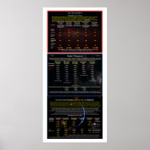 Série UFO : type d'embarcation Alien, tailles, nom