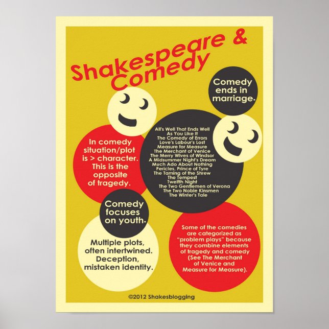 Poster Shakepeare et Comédie (Devant)