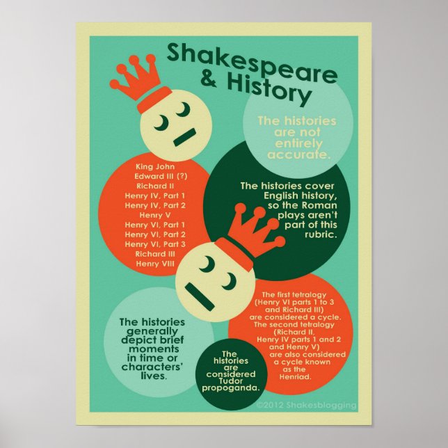 Poster Shakespeare et Histoires (Devant)