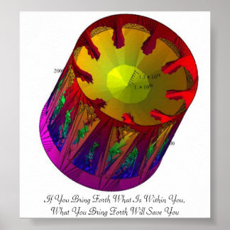 Poster Si vous amenez ce qui est en vous, ce que vous fai
