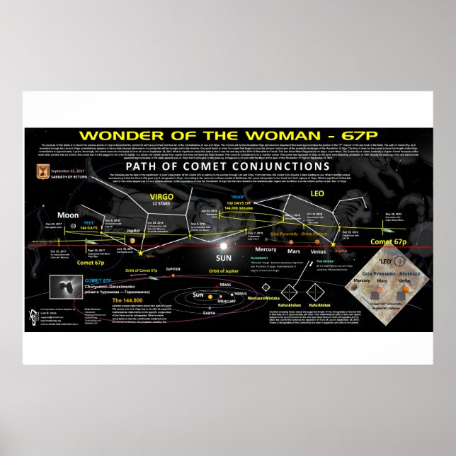 Poster Signal Apocalypse 12 - Comet 67p Alignement (Devant)