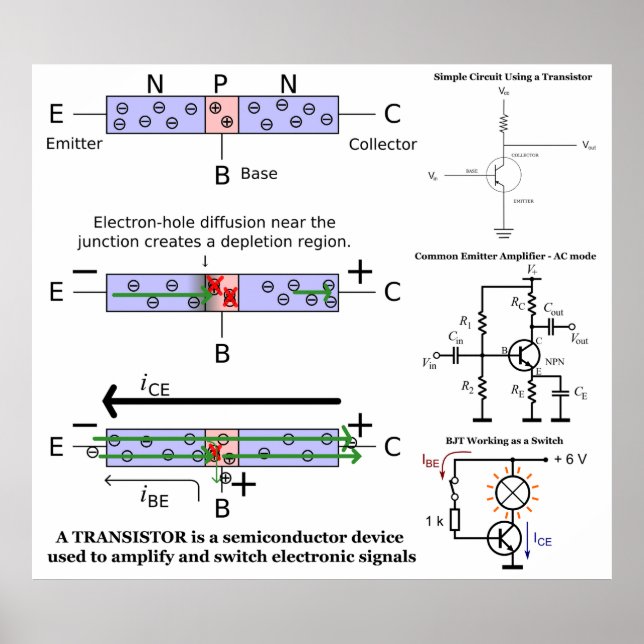Poster Signal Électronique Amplifier Transistor Semicondu (Devant)