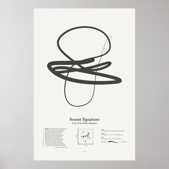 Poster Signatures de sonnet : Sonnet 29 (Devant)