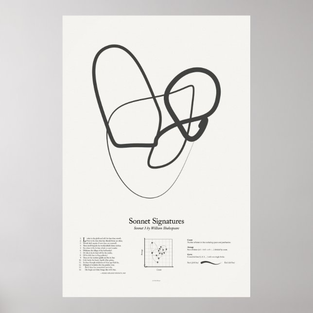 Poster Signatures de sonnet : Sonnet 3 (Devant)