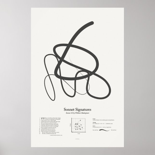 Poster Signatures de sonnet : Sonnet 30 (Devant)