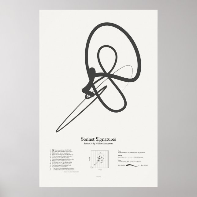 Poster Signatures de sonnet : Sonnet 74 (Devant)