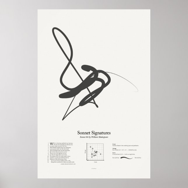 Poster Signatures de sonnet : Sonnet 84 (Devant)