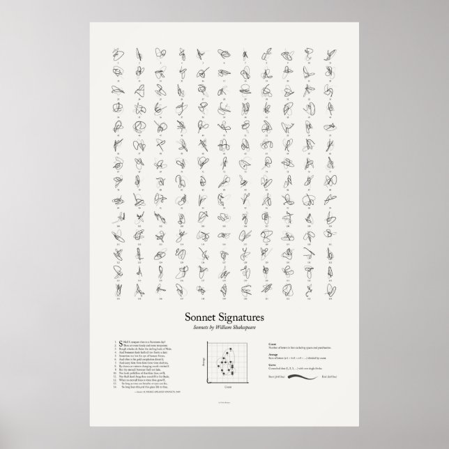 Poster Signatures de sonnet : Tous les sonnets (Devant)