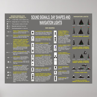 Poster Signaux sonores, formes de jour et feux de navigat