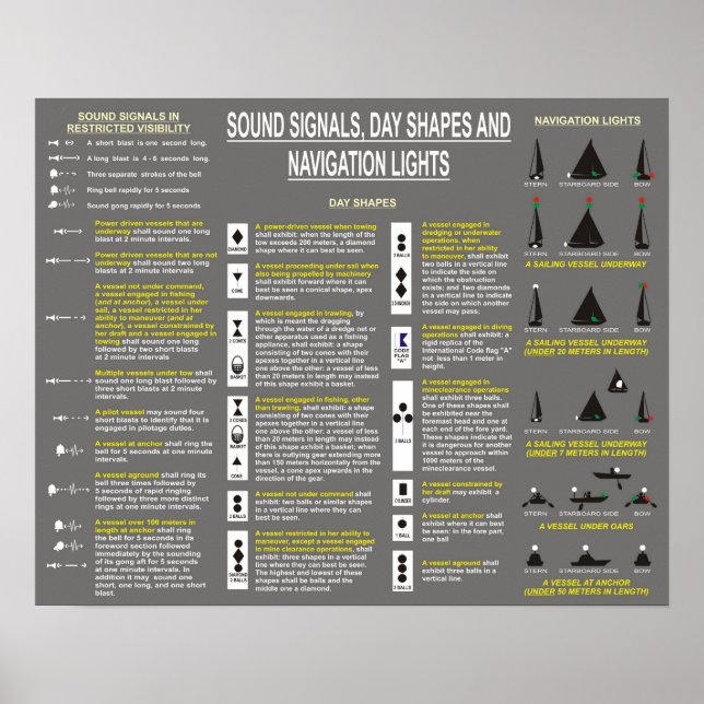 Poster Signaux sonores, formes de jour et feux de navigat (Devant)