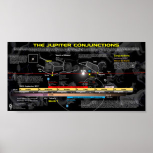 Poster Signe de la révélation 12 - Naissance de Jupiter
