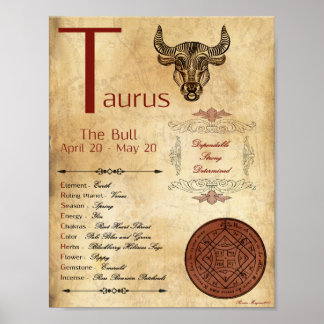 Poster SIGNE DE Naissance ZODIAC TAURUS