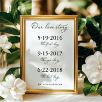 Signe Mariage de chronologie de notre histoire d'a